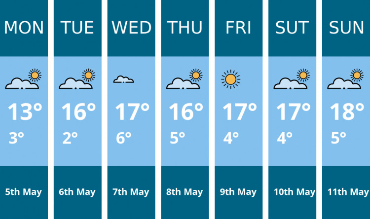 Crewe weather forecast. Kindly generated by Mr.Data.