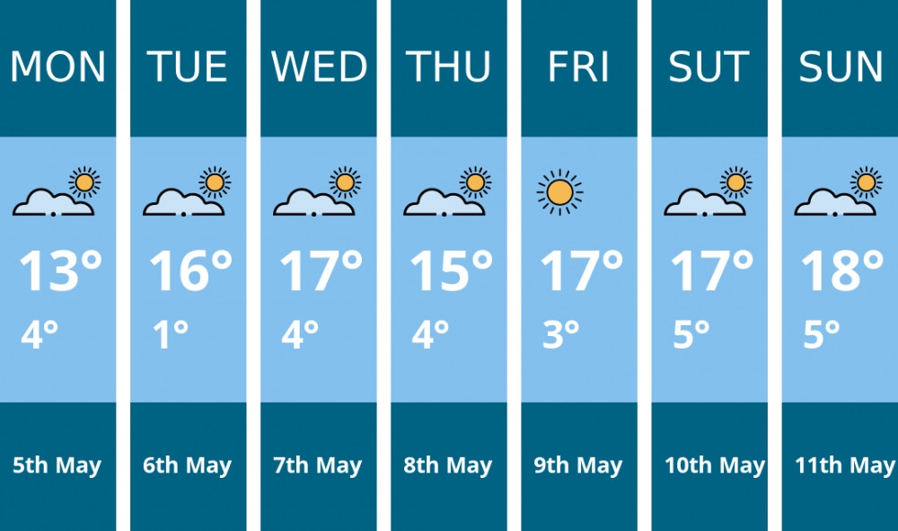 Wilmslow weather forecast. Kindly generated by Mr.Data. Wilmslow weather forecast. Kindly generated by Mr.Data.