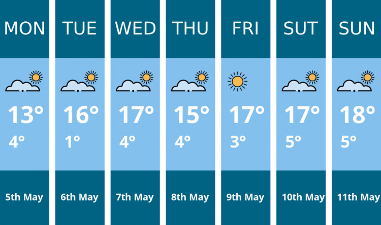 Wilmslow weather forecast. Kindly generated by Mr.Data.