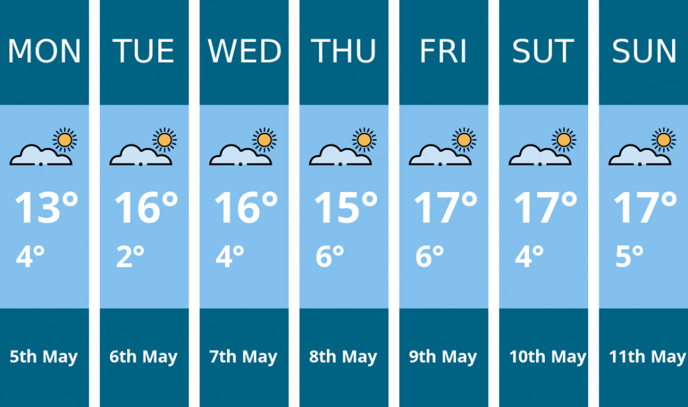 Stoke-on-trent weather forecast. Kindly generated by Mr.Data. Stoke-on-trent weather forecast. Kindly generated by Mr.Data.