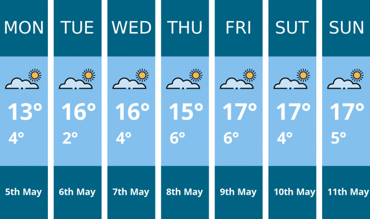 Stoke-on-trent weather forecast. Kindly generated by Mr.Data.