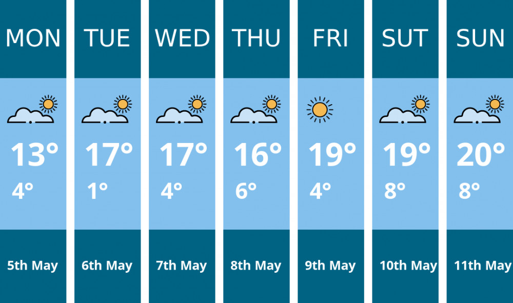 Stockport weather forecast. Kindly generated by Mr.Data. Stockport weather forecast. Kindly generated by Mr.Data.