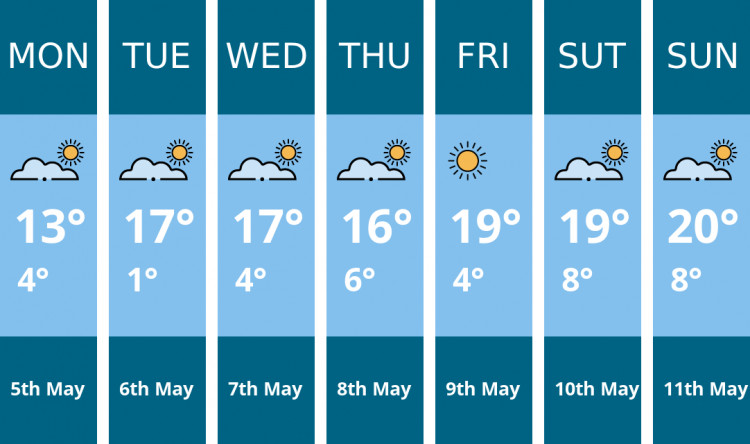 Stockport weather forecast. Kindly generated by Mr.Data.