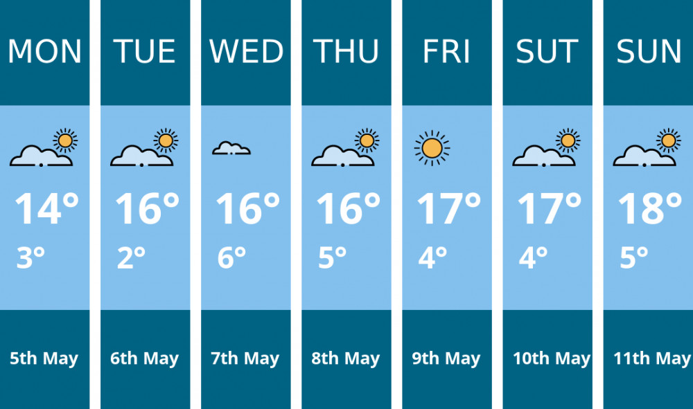 Nantwich weather forecast. Kindly generated by Mr.Data. Nantwich weather forecast. Kindly generated by Mr.Data.