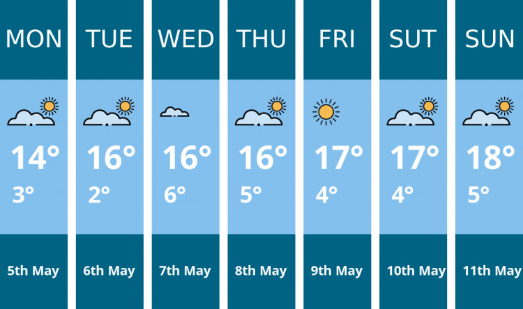 Nantwich weather forecast. Kindly generated by Mr.Data.