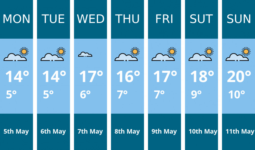 London weather forecast. Kindly generated by Mr.Data. London weather forecast. Kindly generated by Mr.Data.