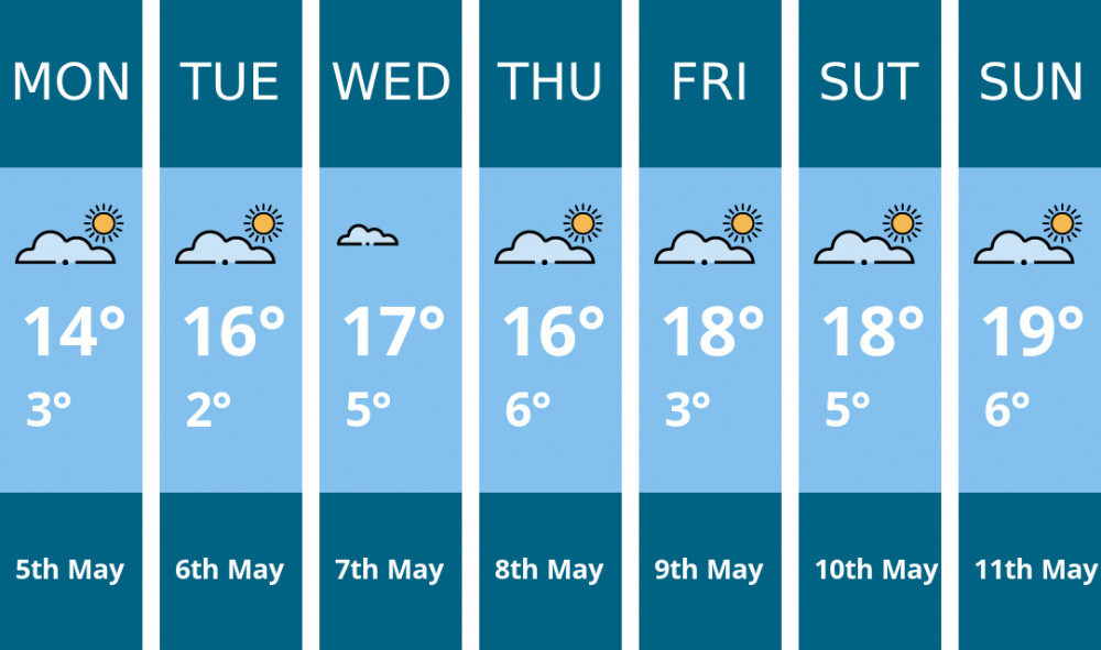 Chester weather forecast. Kindly generated by Mr.Data. Chester weather forecast. Kindly generated by Mr.Data.