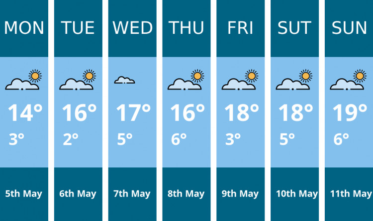 Chester weather forecast. Kindly generated by Mr.Data.