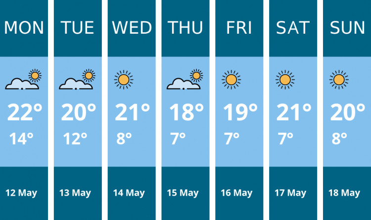 Here is this week's Thurrock weather forecast provided by Mr Data