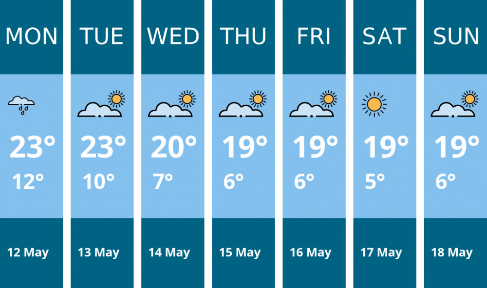 Here is this week's Warwick weather forecast provided by Mr Data Here is this week's Warwick weather forecast provided by Mr Data