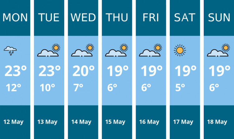 Here is this week's Warwick weather forecast provided by Mr Data