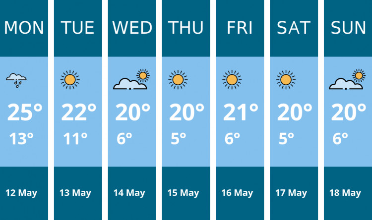 Here is this week's Alsager weather forecast provided by Mr Data