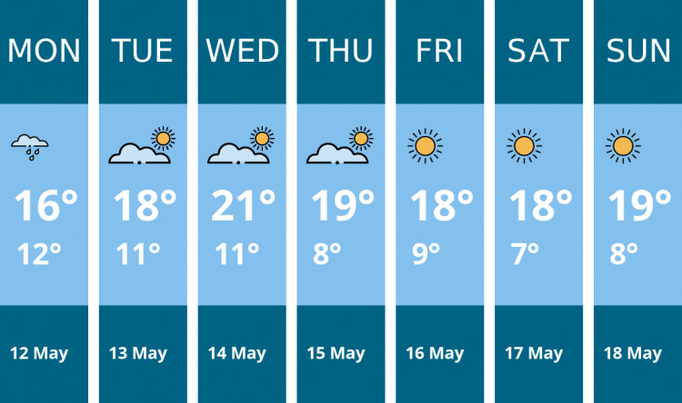 Here is this week's Dorchester weather forecast provided by Mr Data