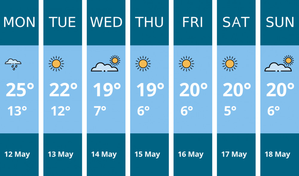 Here is this week's Biddulph weather forecast provided by Mr Data Here is this week's Biddulph weather forecast provided by Mr Data