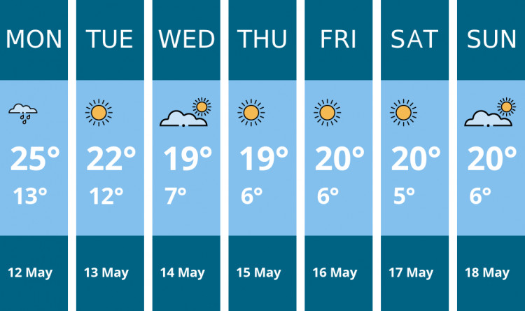 Here is this week's Biddulph weather forecast provided by Mr Data