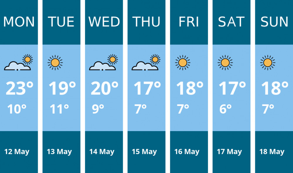 Here is this week's Maldon weather forecast provided by Mr Data Here is this week's Maldon weather forecast provided by Mr Data