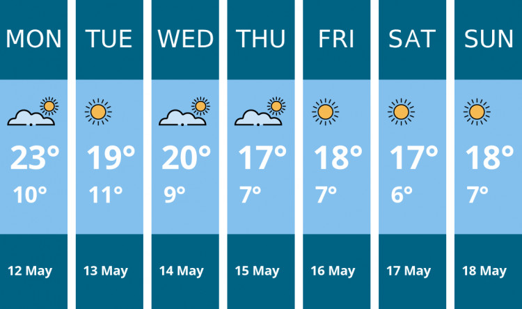 Here is this week's Maldon weather forecast provided by Mr Data
