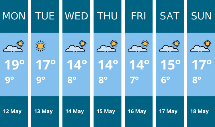 Here is this week's Kingston weather forecast provided by Mr Data