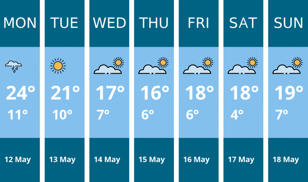 Here is this week's Oakham weather forecast provided by Mr Data Here is this week's Oakham weather forecast provided by Mr Data