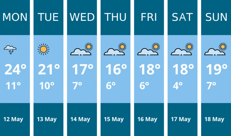 Here is this week's Oakham weather forecast provided by Mr Data