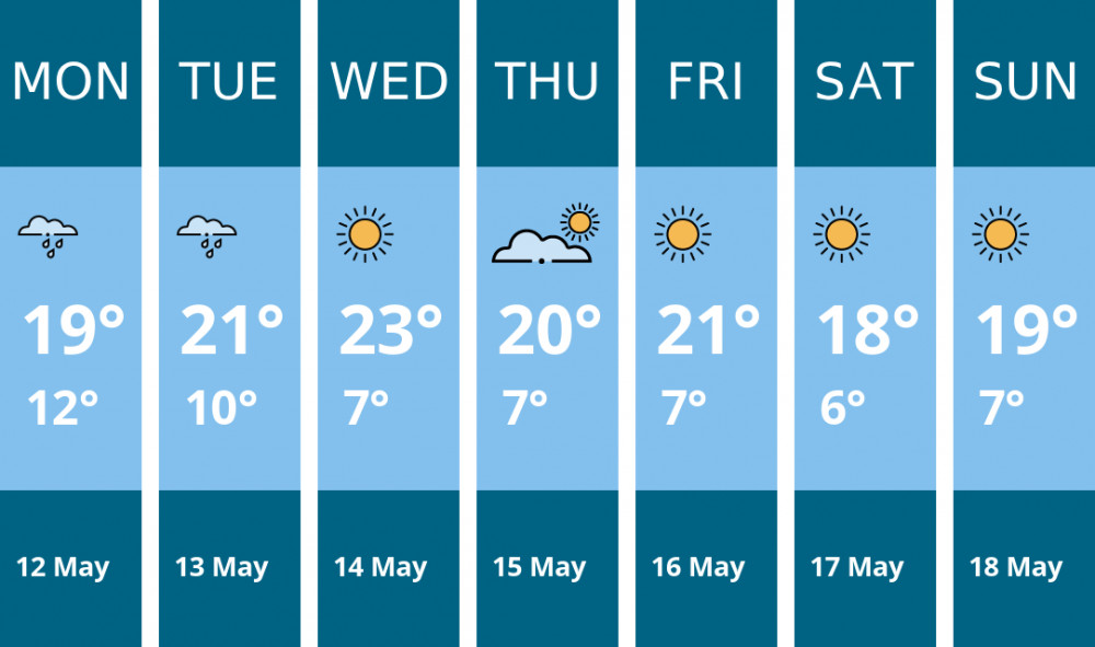 Here is this week's Glastonbury weather forecast provided by Mr Data Here is this week's Glastonbury weather forecast provided by Mr Data