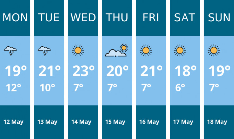 Here is this week's Glastonbury weather forecast provided by Mr Data