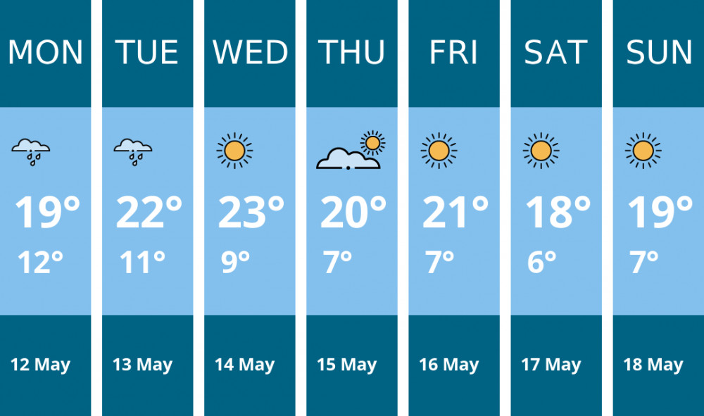 Here is this week's Wells weather forecast provided by Mr Data Here is this week's Wells weather forecast provided by Mr Data