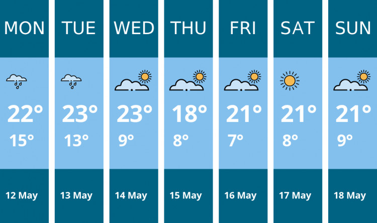 Here is this week's Richmond weather forecast provided by Mr Data