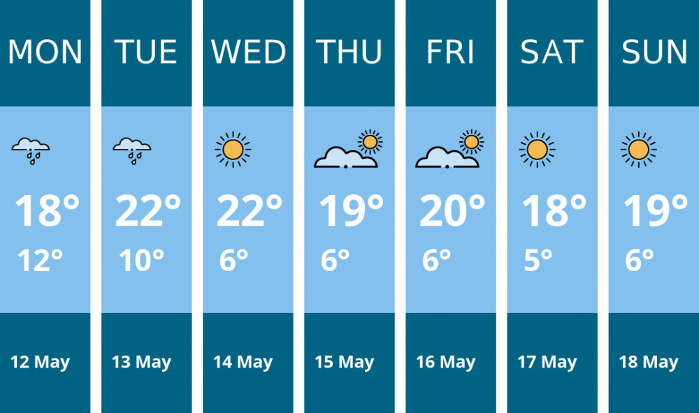 Here is this week's Frome weather forecast provided by Mr Data Here is this week's Frome weather forecast provided by Mr Data