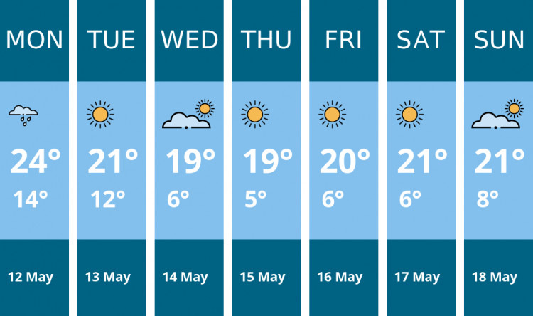 Here is this week's Congleton weather forecast provided by Mr Data