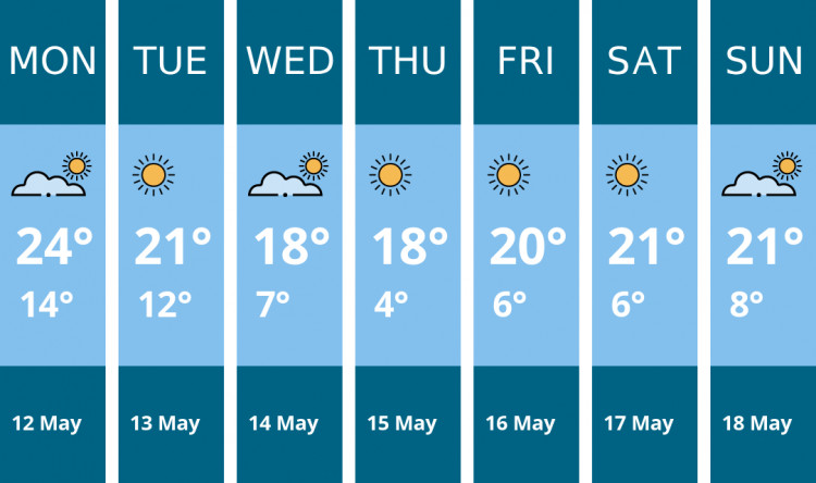 Here is this week's Macclesfield weather forecast provided by Mr Data