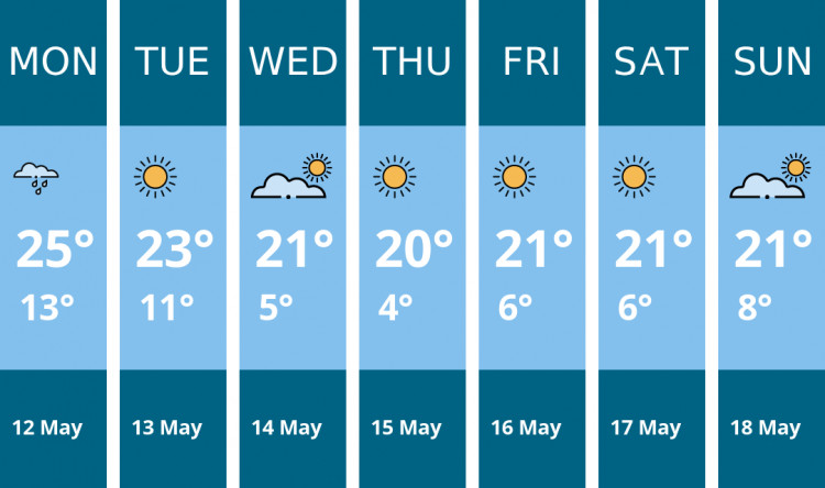 Here is this week's Sandbach weather forecast provided by Mr Data