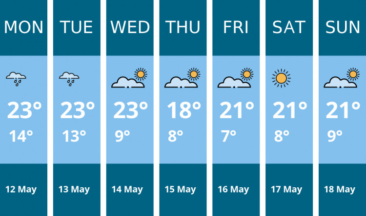 Here is this week's Ealing weather forecast provided by Mr Data