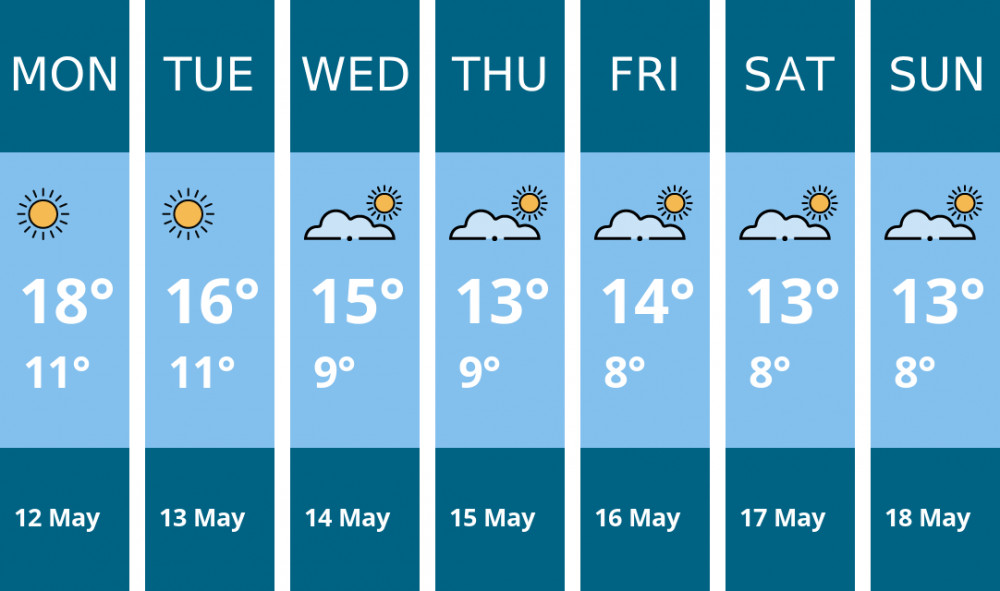 Here is this week's Ashby weather forecast provided by Mr Data Here is this week's Ashby weather forecast provided by Mr Data