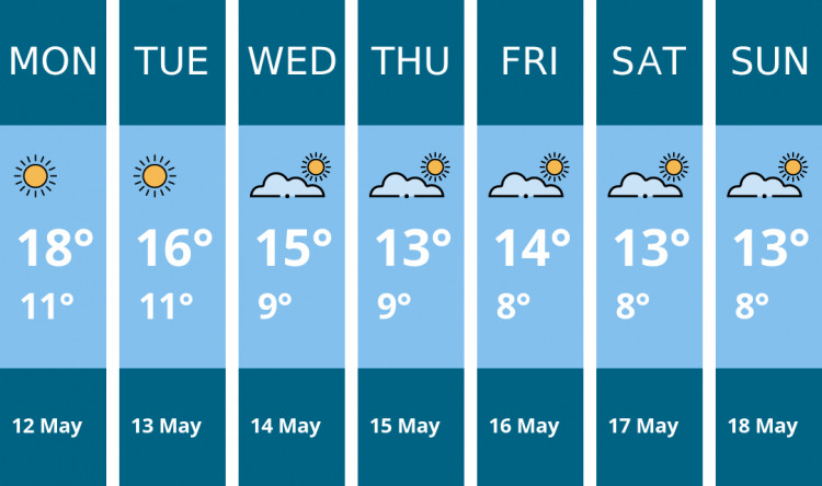 Here is this week's Ashby weather forecast provided by Mr Data