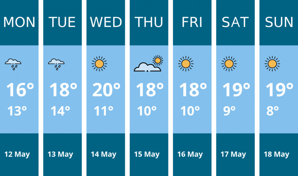 Here is this week's Penarth weather forecast provided by Mr Data Here is this week's Penarth weather forecast provided by Mr Data