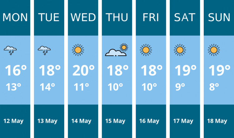 Here is this week's Penarth weather forecast provided by Mr Data