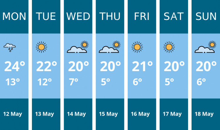 Here is this week's Stoke-on-trent weather forecast provided by Mr Data