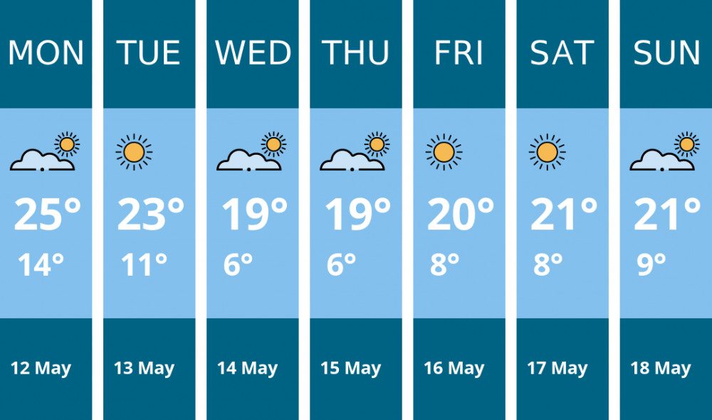 Here is this week's Stockport weather forecast provided by Mr Data Here is this week's Stockport weather forecast provided by Mr Data