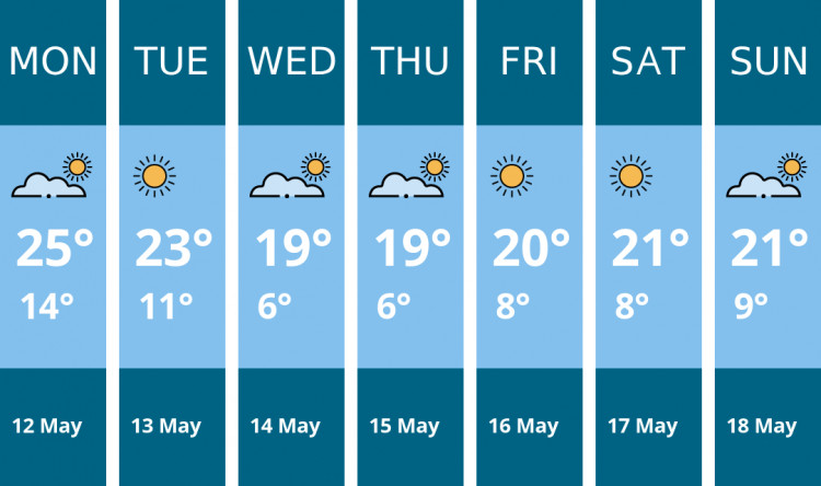 Here is this week's Stockport weather forecast provided by Mr Data