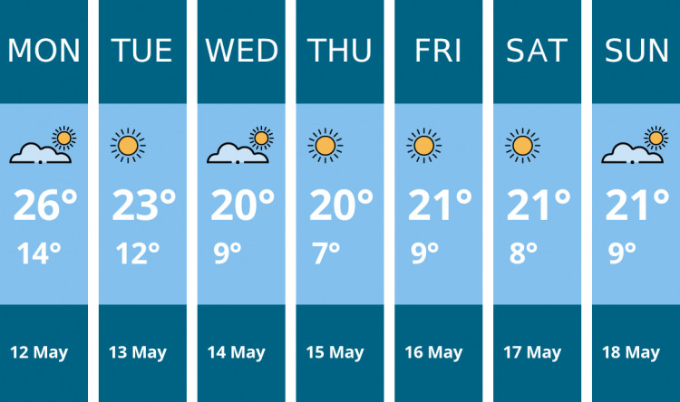 Here is this week's Manchester weather forecast provided by Mr Data