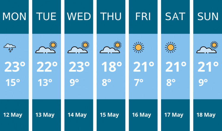 Here is this week's London weather forecast provided by Mr Data