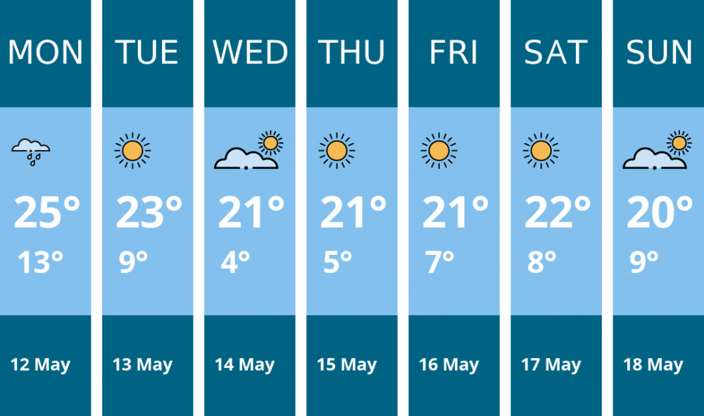 Here is this week's Chester weather forecast provided by Mr Data Here is this week's Chester weather forecast provided by Mr Data