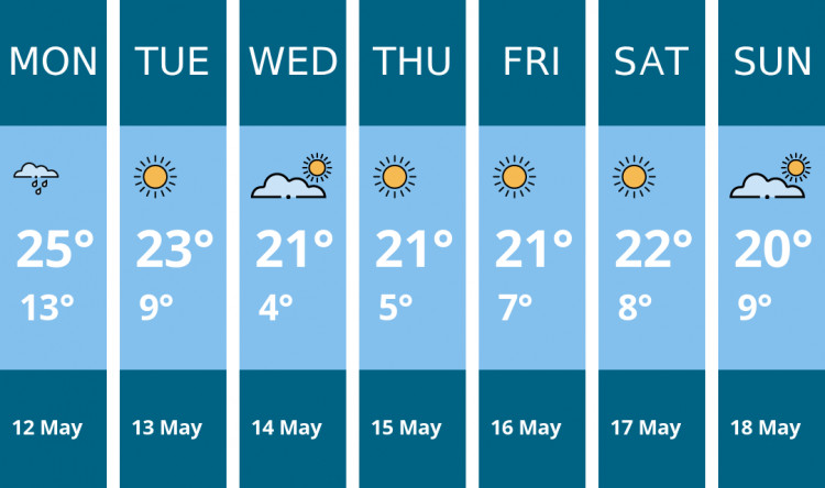Here is this week's Chester weather forecast provided by Mr Data