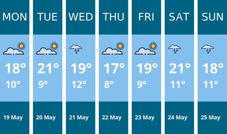 Here is this week's Thurrock weather forecast provided by Mr Data