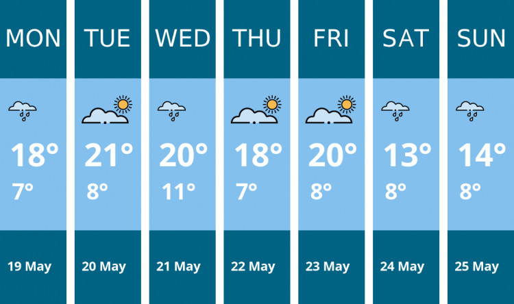 Here is this week's Warwick weather forecast provided by Mr Data