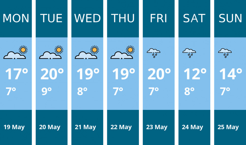 Here is this week's Alsager weather forecast provided by Mr Data Here is this week's Alsager weather forecast provided by Mr Data