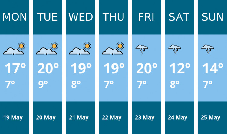Here is this week's Alsager weather forecast provided by Mr Data