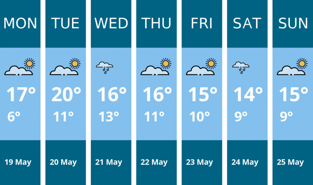 Here is this week's Dorchester weather forecast provided by Mr Data Here is this week's Dorchester weather forecast provided by Mr Data