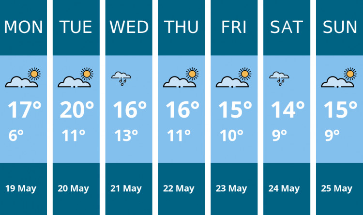 Here is this week's Dorchester weather forecast provided by Mr Data